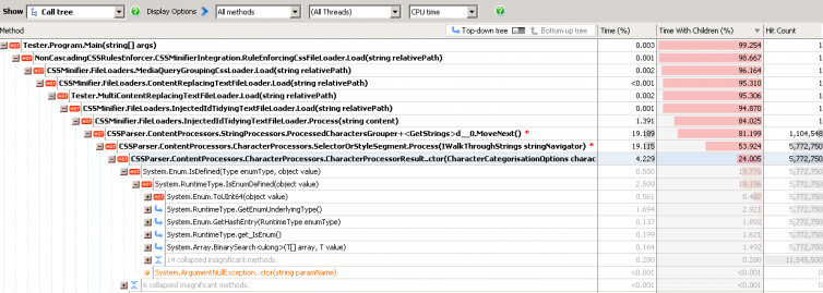 ANTS Performance Profiler in action