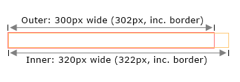 Box Model Example