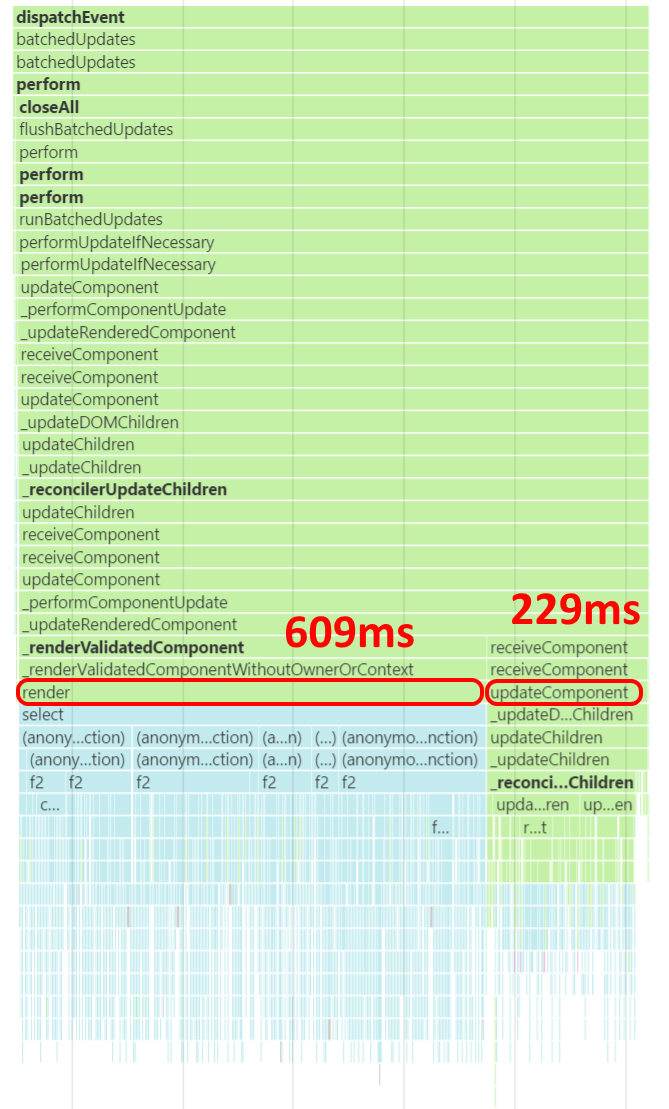 Initial timings (not good)