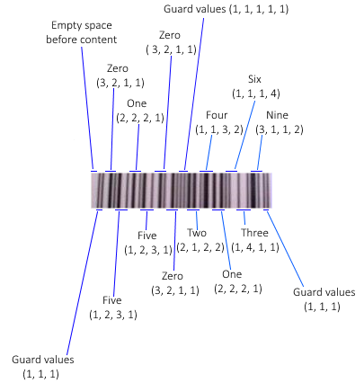 Barcode numbers interpreted