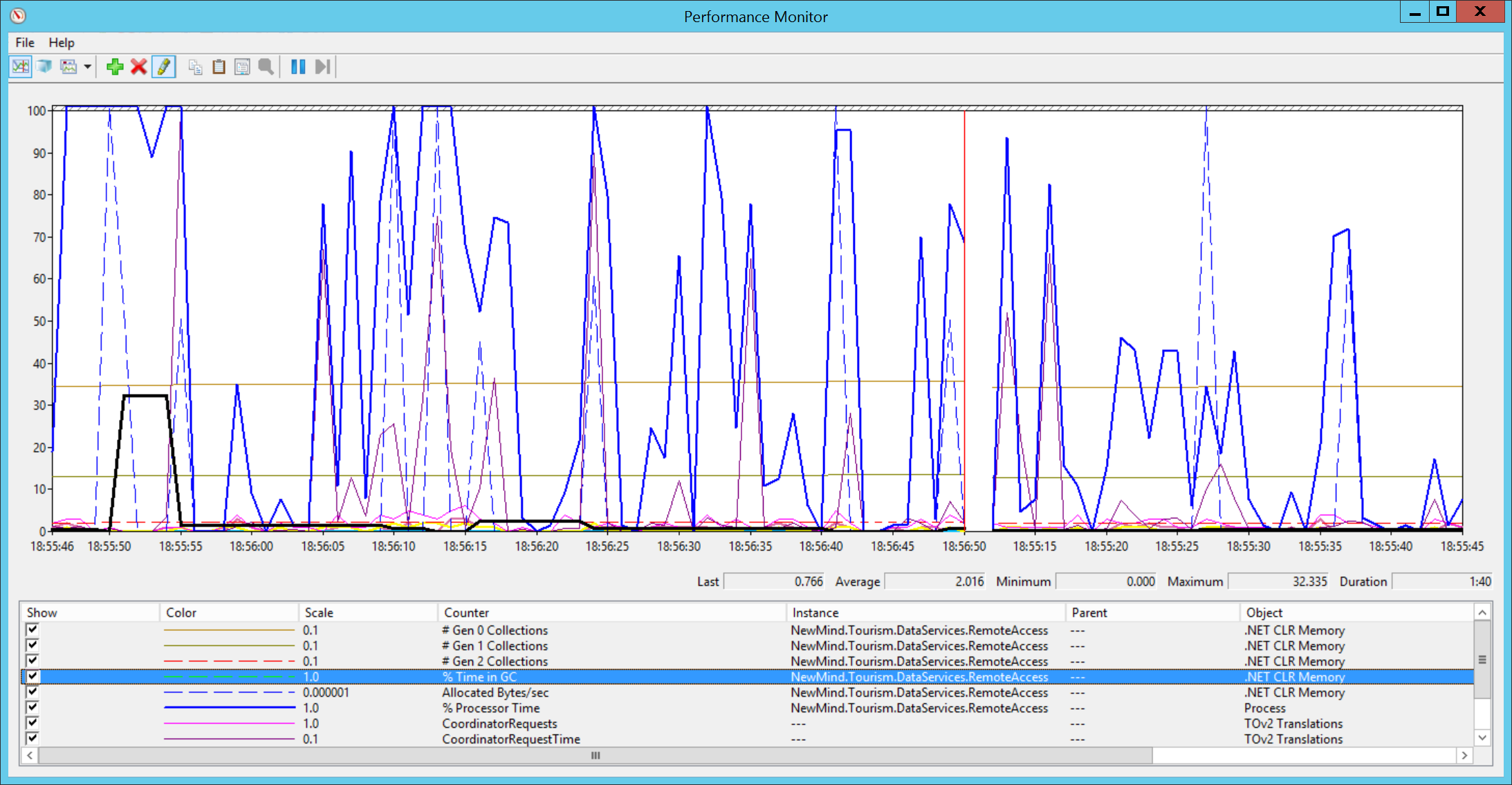 Performance Monitor