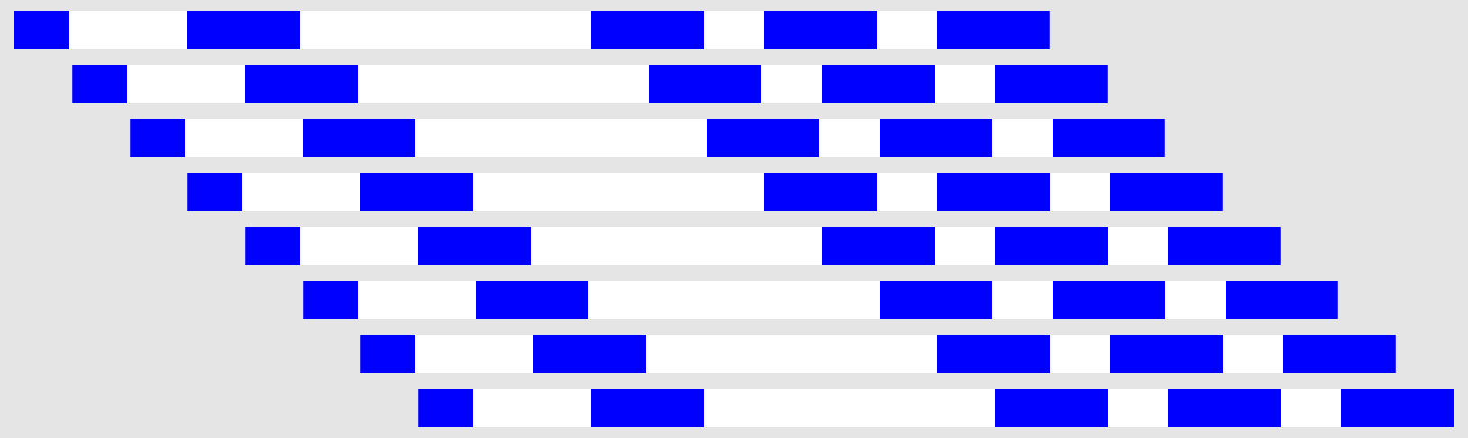 Illustration of a staggered concurrent web requests